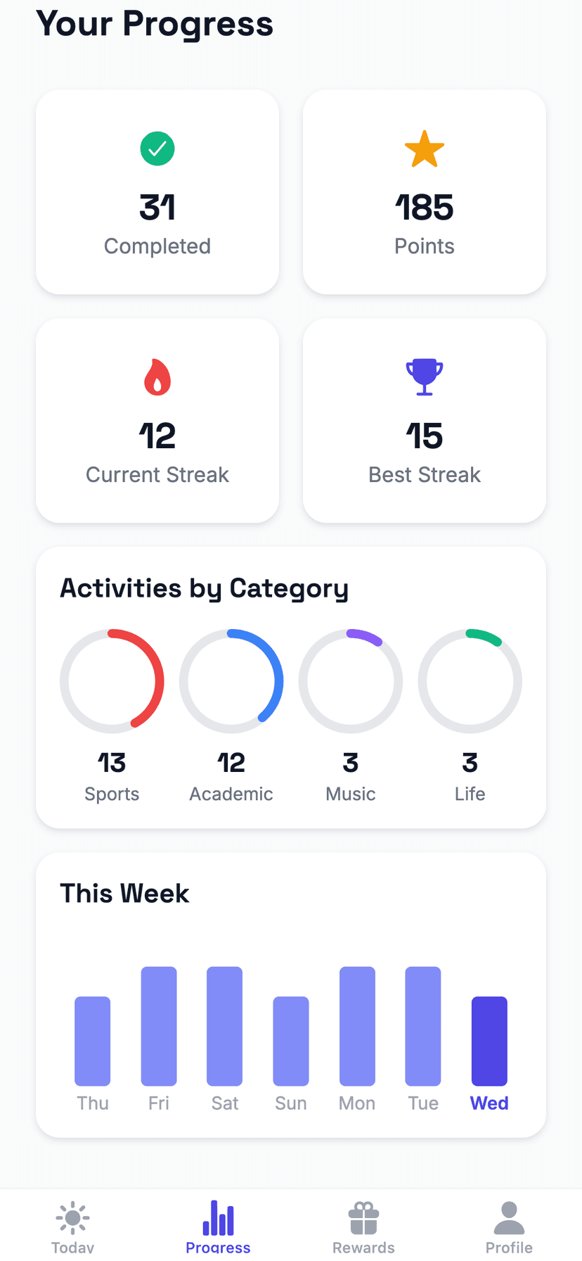 Progress and streaks